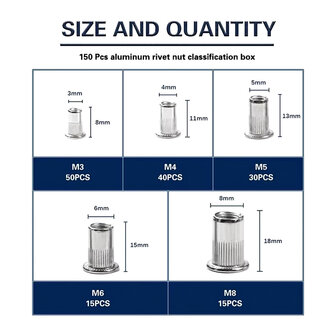 Aluminium blindklinkmoeren - 150 stuks - Blindklinkmoer M3, M4, M5, M6 en M8 - Geschikt voor blindklinkmoertang - Blindklinkmoe