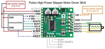 Pololu High-Power Stepper Motor Driver 36V8 &ndash; 8A, 6.5V-50V, Pololu 3731