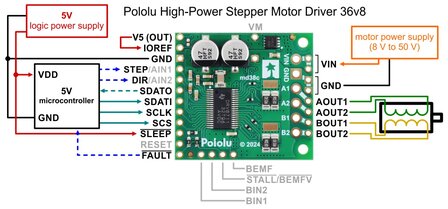 Pololu High-Power Stepper Motor Driver 36V8 &ndash; 8A, 6.5V-50V, Pololu 3731