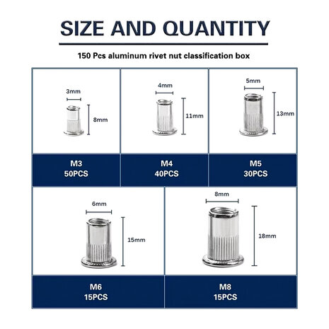 Aluminium blindklinkmoeren - 150 stuks - Blindklinkmoer M3, M4, M5, M6 en M8 - Geschikt voor blindklinkmoertang - Blindklinkmoe
