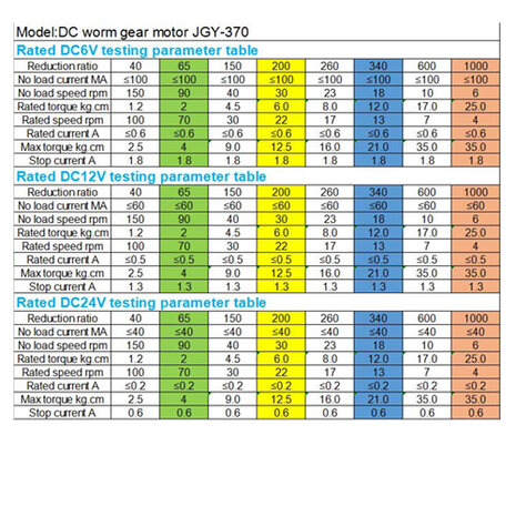 JGY370 6 rpm wormwielmotor DC 12v reductie omkeerbare zelfborgende motor met twee-fase Hall encoder
