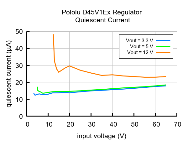 3.3V, 100mA Step-Down Voltage Regulator D45V1E1F3 Pololu 5362